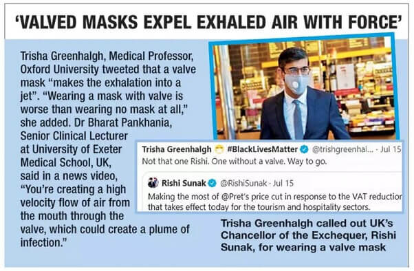Valved Masks Expel Exhaled Air with Force