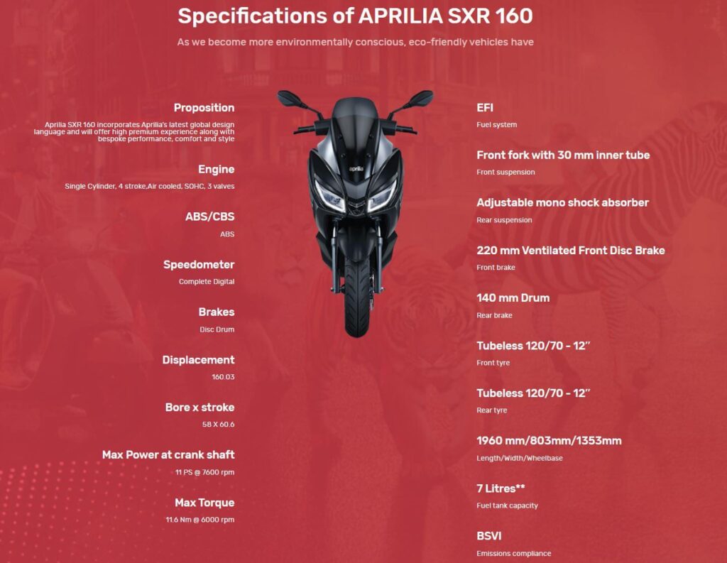 Specification of Aprilia SXR 160