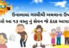 Garmi thi bchvana upayo - ગરમીથી બચવાના ઉપાયો - શરીરની ગરમી દૂર કરવા ના ઉપાય