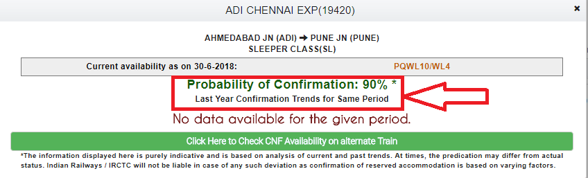 IRCTC probability Confirmation